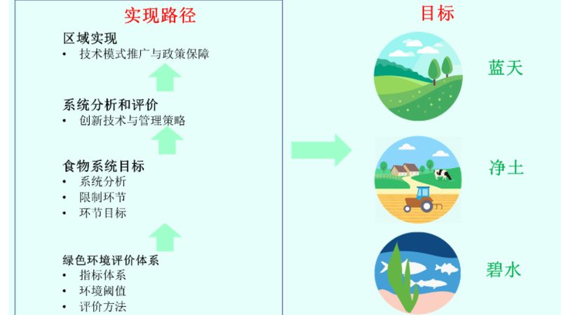 社区生鲜绿色食品加盟，你准备好了吗？**